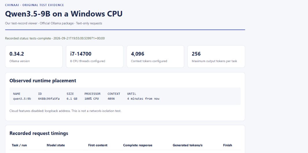 ChinaAI evidence viewer showing Ollama 0.34.2, an i7-14700 CPU, 4,096 context tokens and recorded 100% CPU model placement.