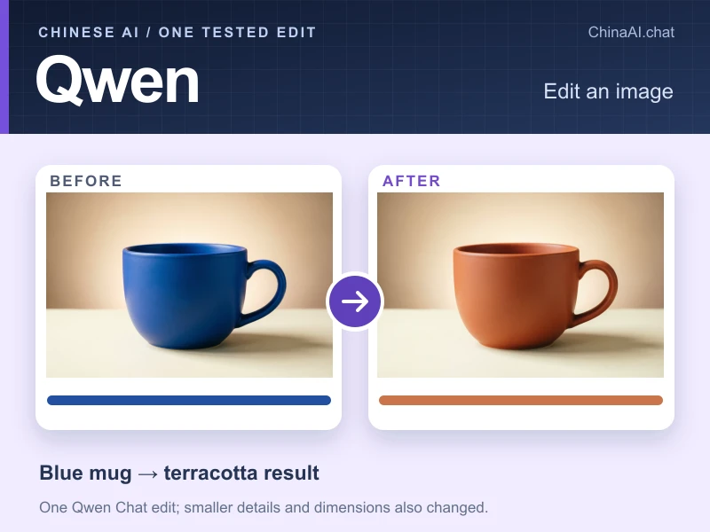 Qwen image-edit test showing a blue mug before editing and the terracotta result after editing.