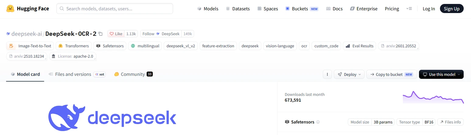Official DeepSeek-OCR-2 model card showing 3B parameters, BF16 weights and Apache 2.0 license