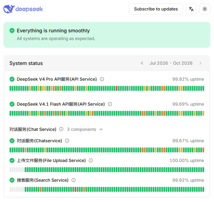 Official DeepSeek status page showing operational Search Service, Chat Service and File Upload Service