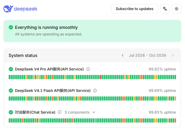 Official DeepSeek status page showing operational Chat, V4 Pro API and V4.1 Flash API services