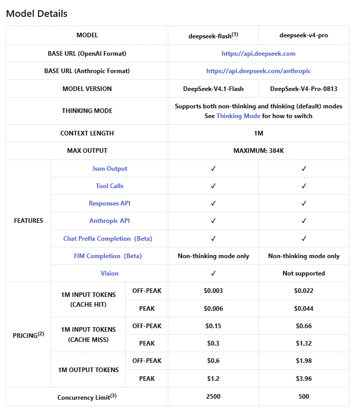 Official DeepSeek API pricing comparison showing V4.1 Flash and V4 Pro token rates and concurrency limits