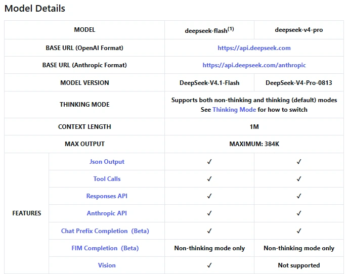 Official DeepSeek API model table showing vision support for deepseek-flash but not deepseek-v4-pro