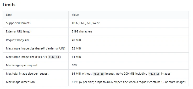 Official DeepSeek Vision API limits showing supported image formats, 32 MiB and 64 MiB file limits, and maximum image dimensions